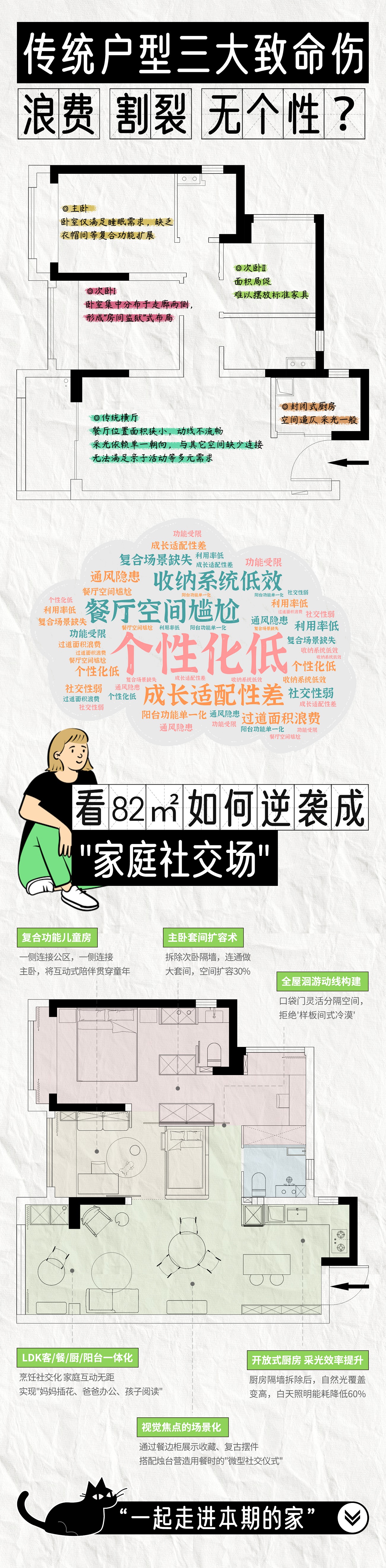 平面改造 - 副本.jpg