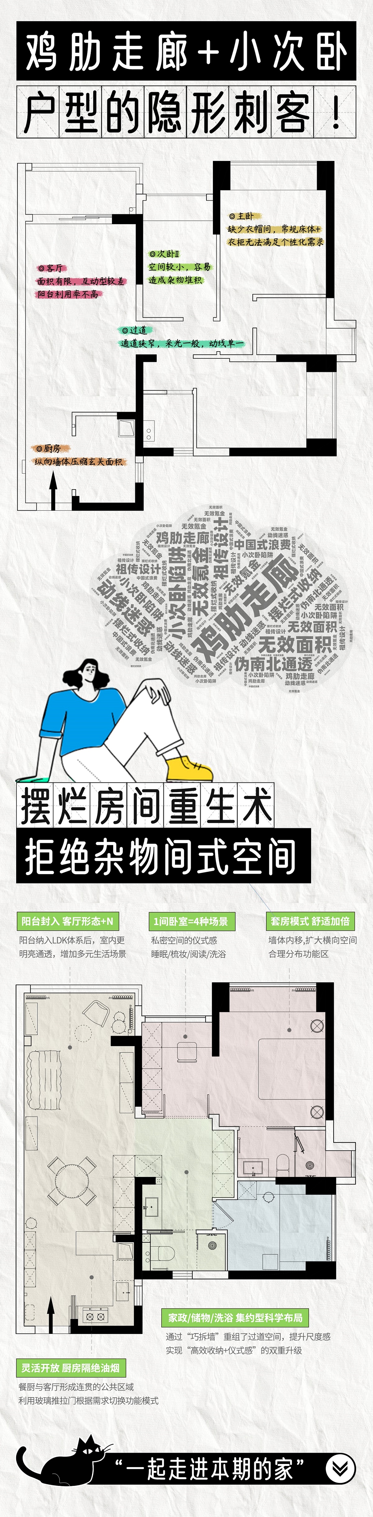 平面改造.jpg